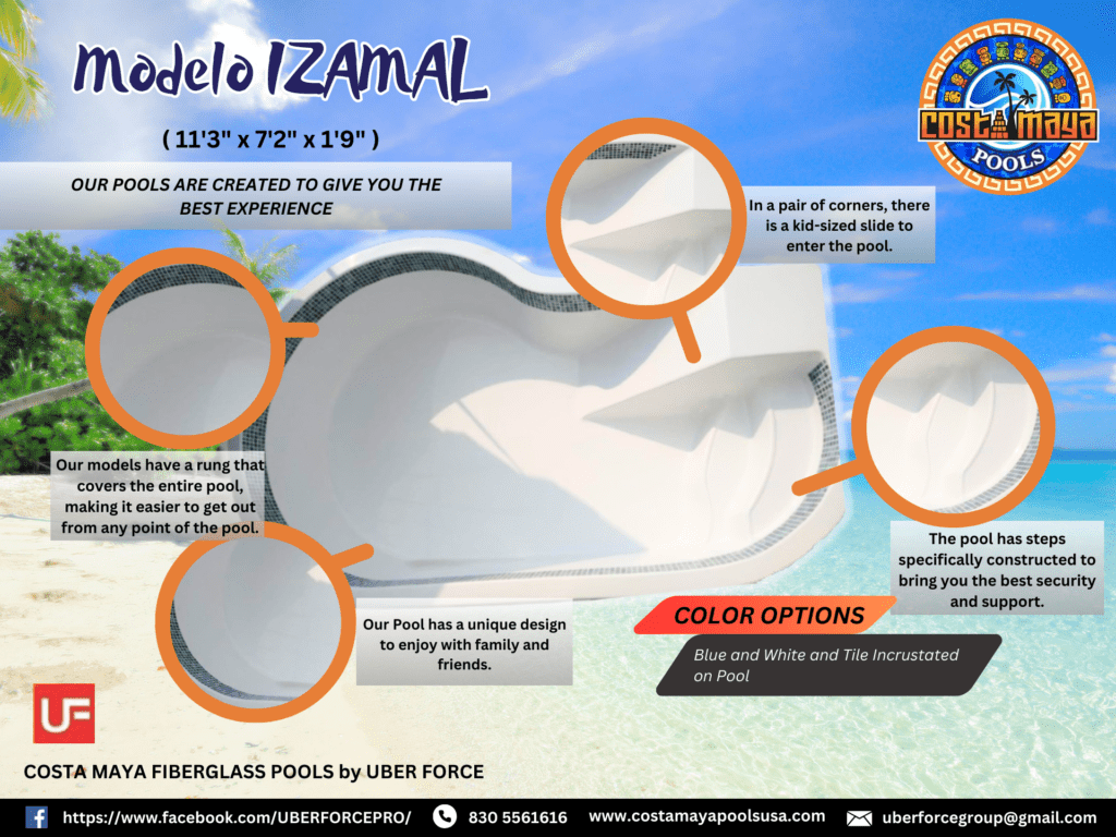 Modelo IZAMAL